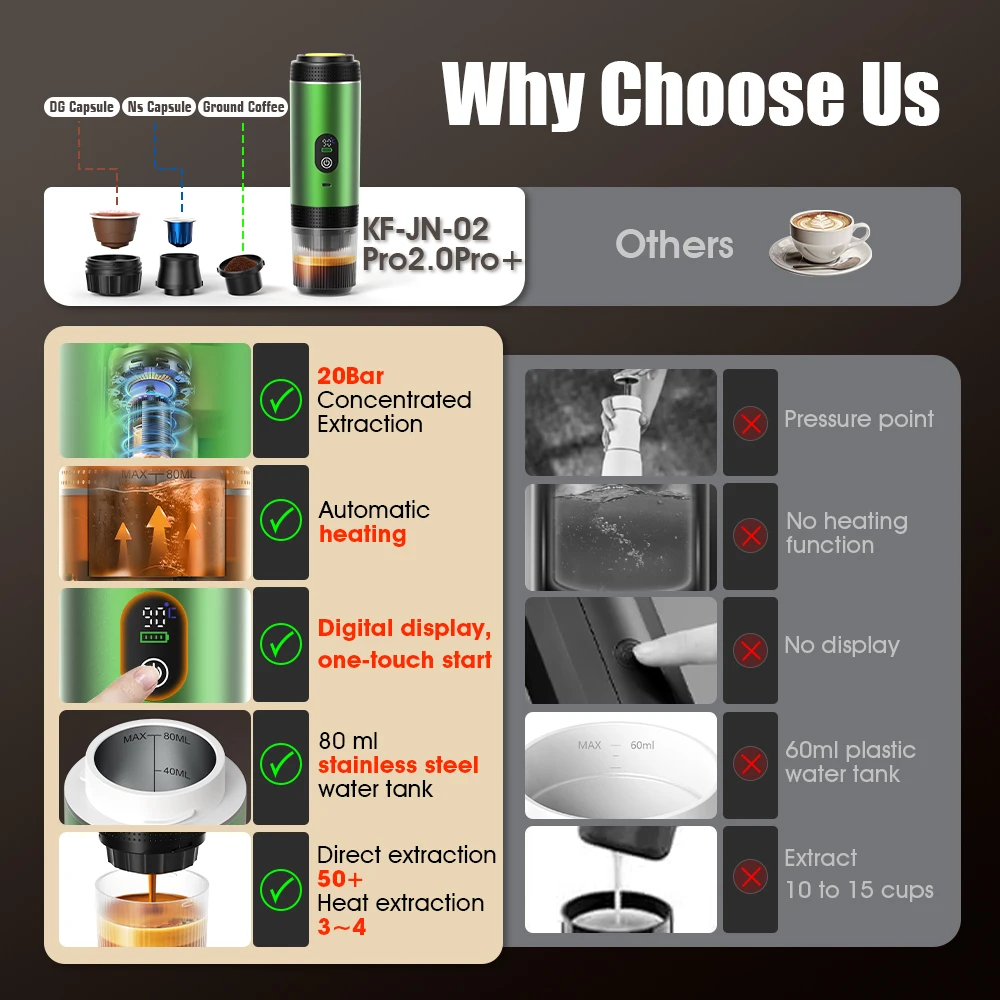 Cafetera expreso portátil eléc - Coffee Equipment At Home reseña y precio